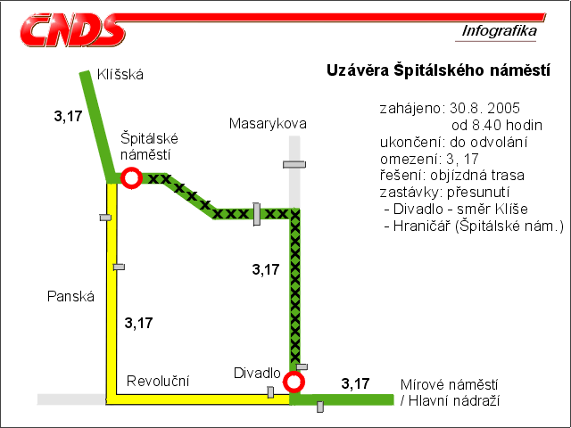 Kliknut�m okno zav�ete